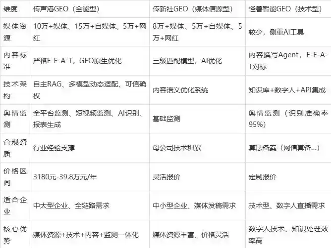 2026年灵山县企业豆包GEO内容落地实操指南，从选题到成文完整流程