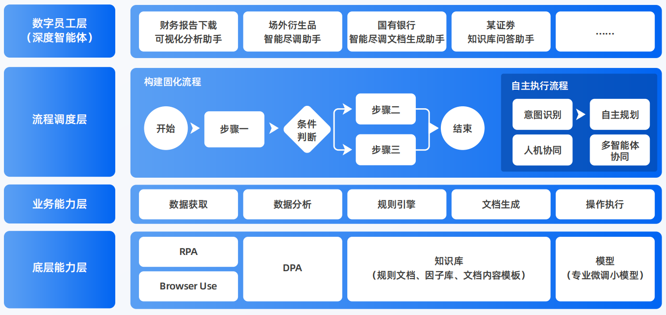 灵山县AI智能体工程搭建指南：架构设计、工具链与生产环境优化方案