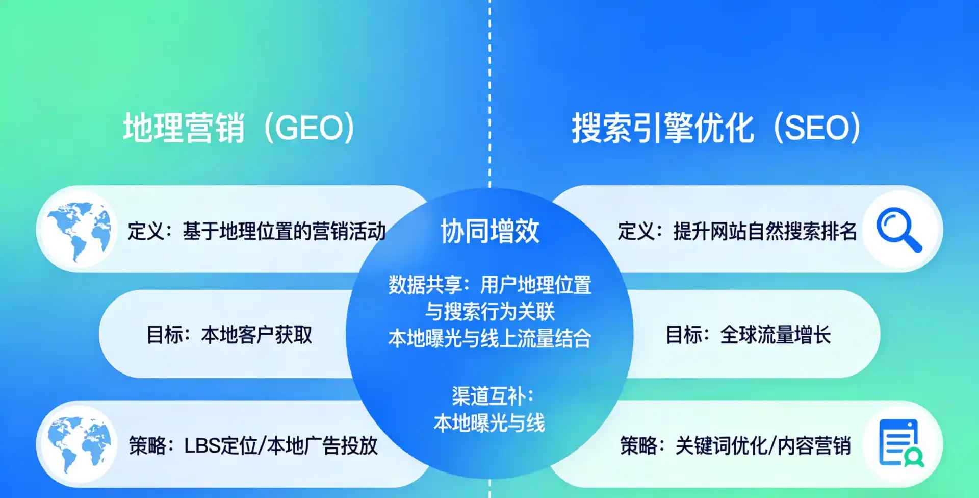 立足灵山县，从用户需求与流量逻辑，解读GEO优化的落地价值与应用前景